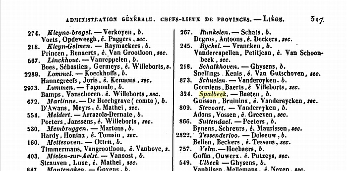 Almanach Royal de Belgique, 1838